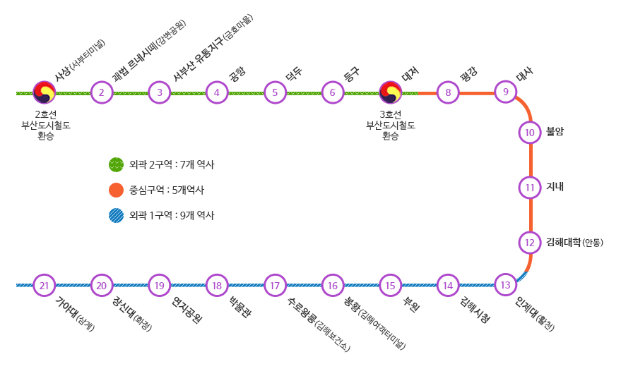 김해경전철 노선도로 자세한 설명은 김해경전철 노선도 설명 참고