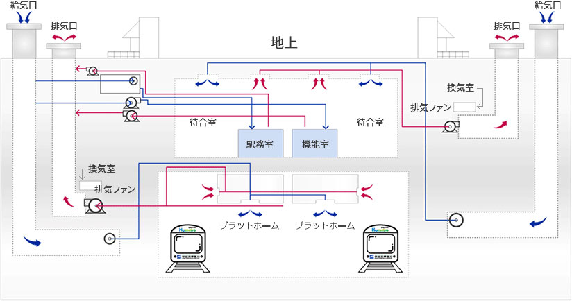 空調設備の系統図