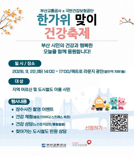 부산교통공사 x 국민건강보험공단 한가위 맞이 건강축제 부산 시민의 건강과 행복한 오늘을 함께 응원합니다! 일시 / 장소 2026. 9. 22.(화) 14:00 ~ 17:00/메트로 라운지 광안(광안역 지하1층) 대상 지역 어르신 및 도시철도 이용 시민 행사내용 장수사진 촬영 이벤트 건강 체험(혈압/인바디/스트레스 측정) 건강 상담(노인장기요양/통합돌봄) 찾아가는 도시철도 민원 상담